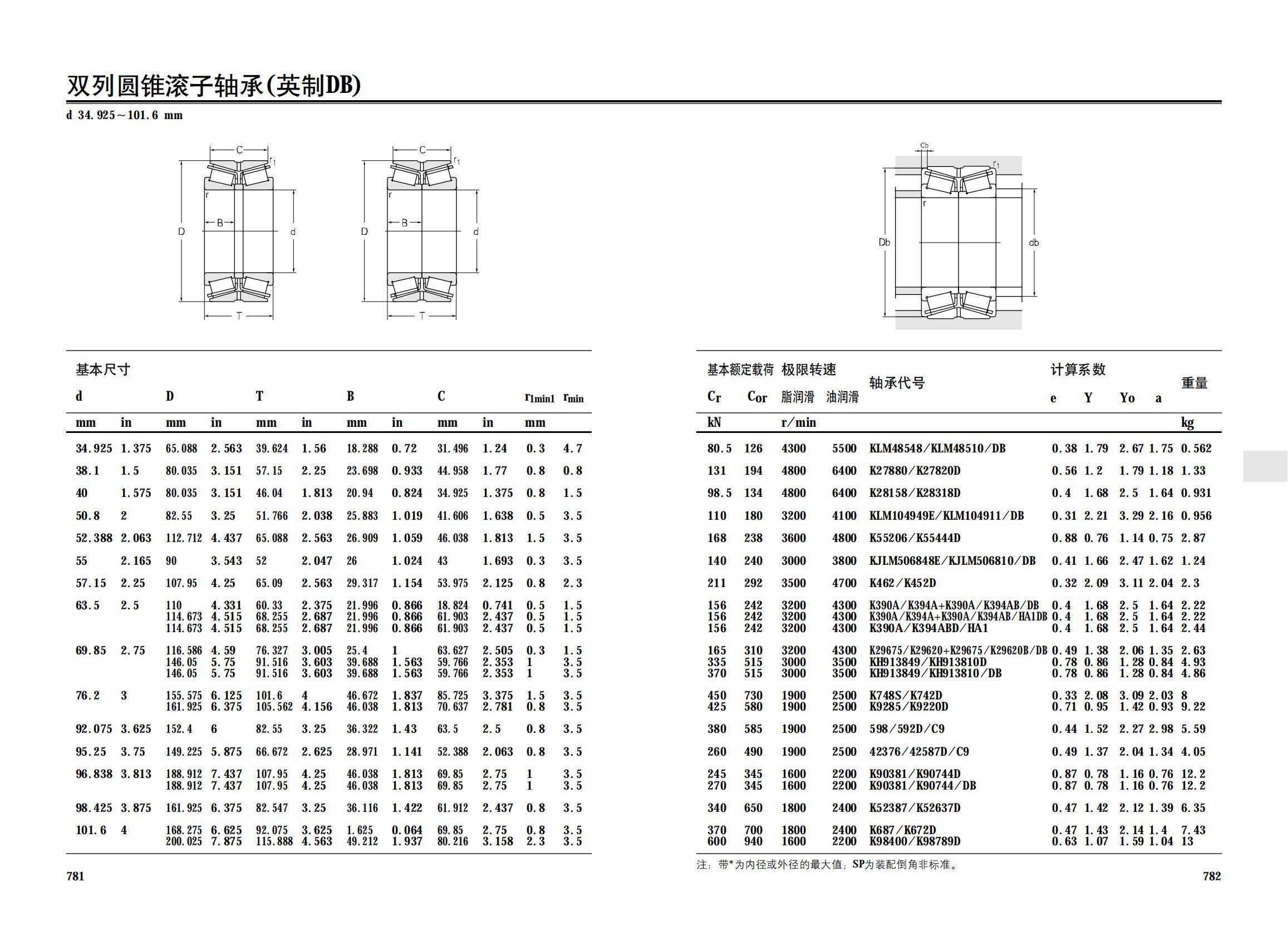 KLM48548/KLM48510/DB | 
K27880/K27820D | 
K28158/K28318D | 
KLM104949E/KLM104911/DB | 
K55206/K55444D | 
KJLM506848E/KJLM506810/DB | 
K462/K452D | 
K390A/K394A+K390A/K394AB/DB | 
K390A/K394A+K390A/K394AB/HA1DB | 
K390A/K394ABD/HA1 | 
K29675/K29620+K29675/K29620B/DB | 
KH913849/KH913810D | 
KH913849/KH913810/DB | 
K748S/K742D | 
K9285/K9220D | 
598/592D/C9 | 
42376/42587D/C9 | 
K90381/K90744D | 
K90381/K90744/DB | 
K52387/K52637D | 
K687/K672D | 
K98400/K98789D | 
